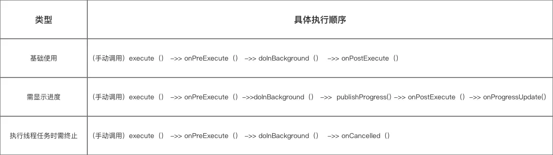 方法执行顺序